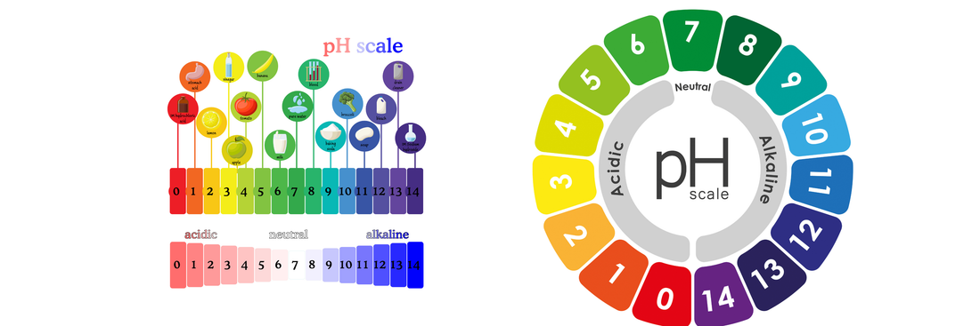 pH Balance in Skincare : Why It Matters for Healthy Skin
