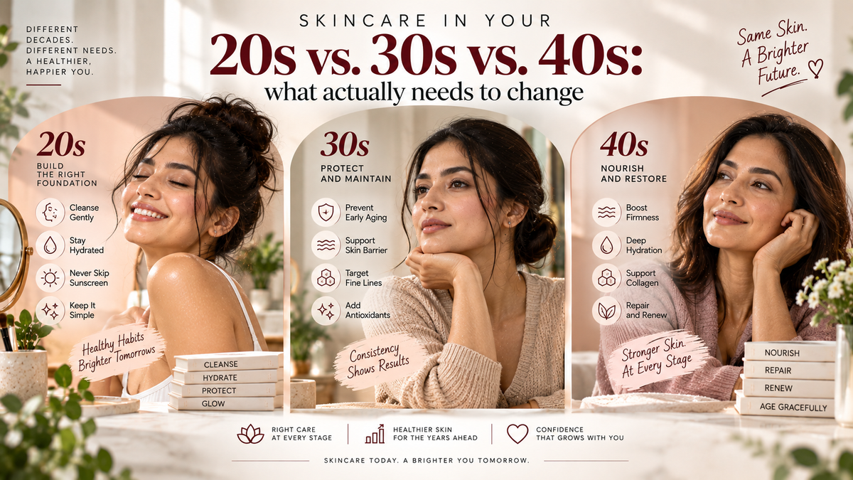 Skincare in Your 20s vs. 30s vs. 40s: What Actually Needs to Change