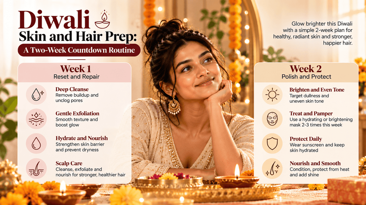 Diwali Skin and Hair Prep: A Two-Week Countdown Routine - Cosmosentials