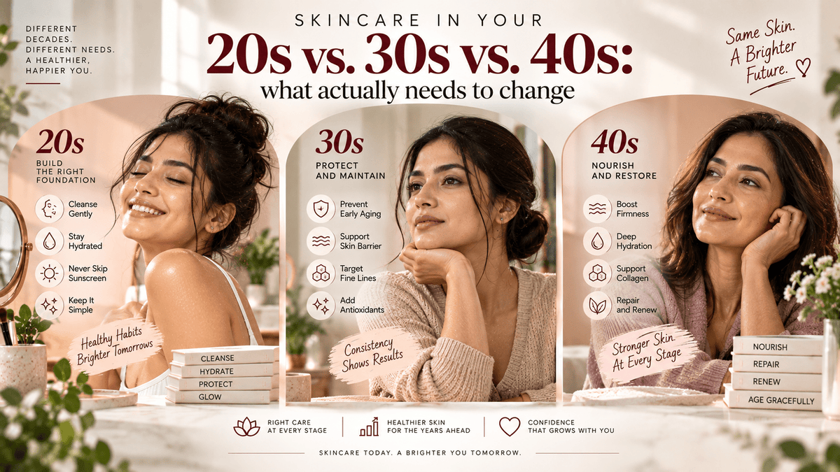Skincare in Your 20s vs. 30s vs. 40s: What Actually Needs to Change - Cosmosentials