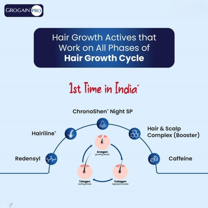 Grogain Pro Hair Growth Serum