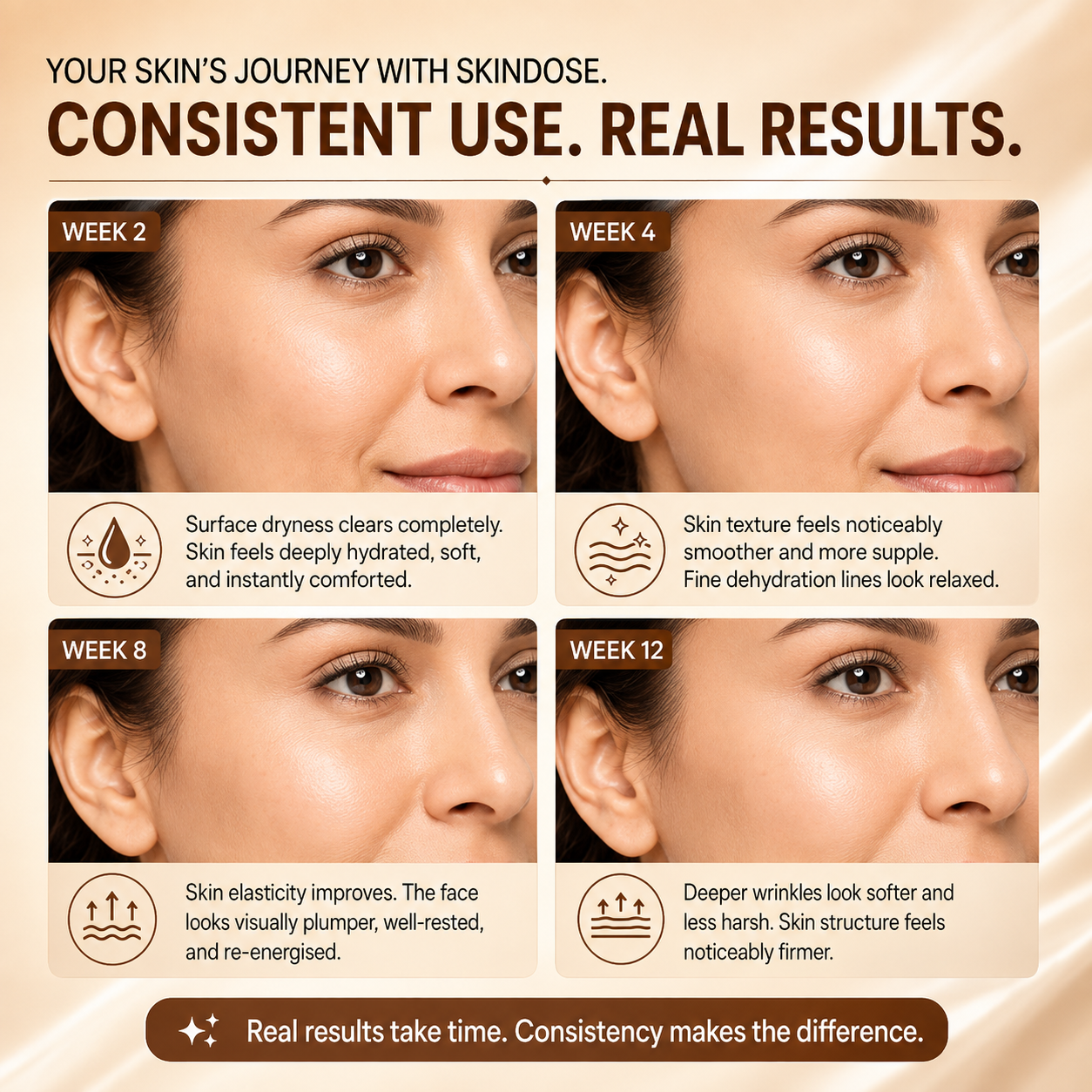 Yuderma Skindose Time Filler