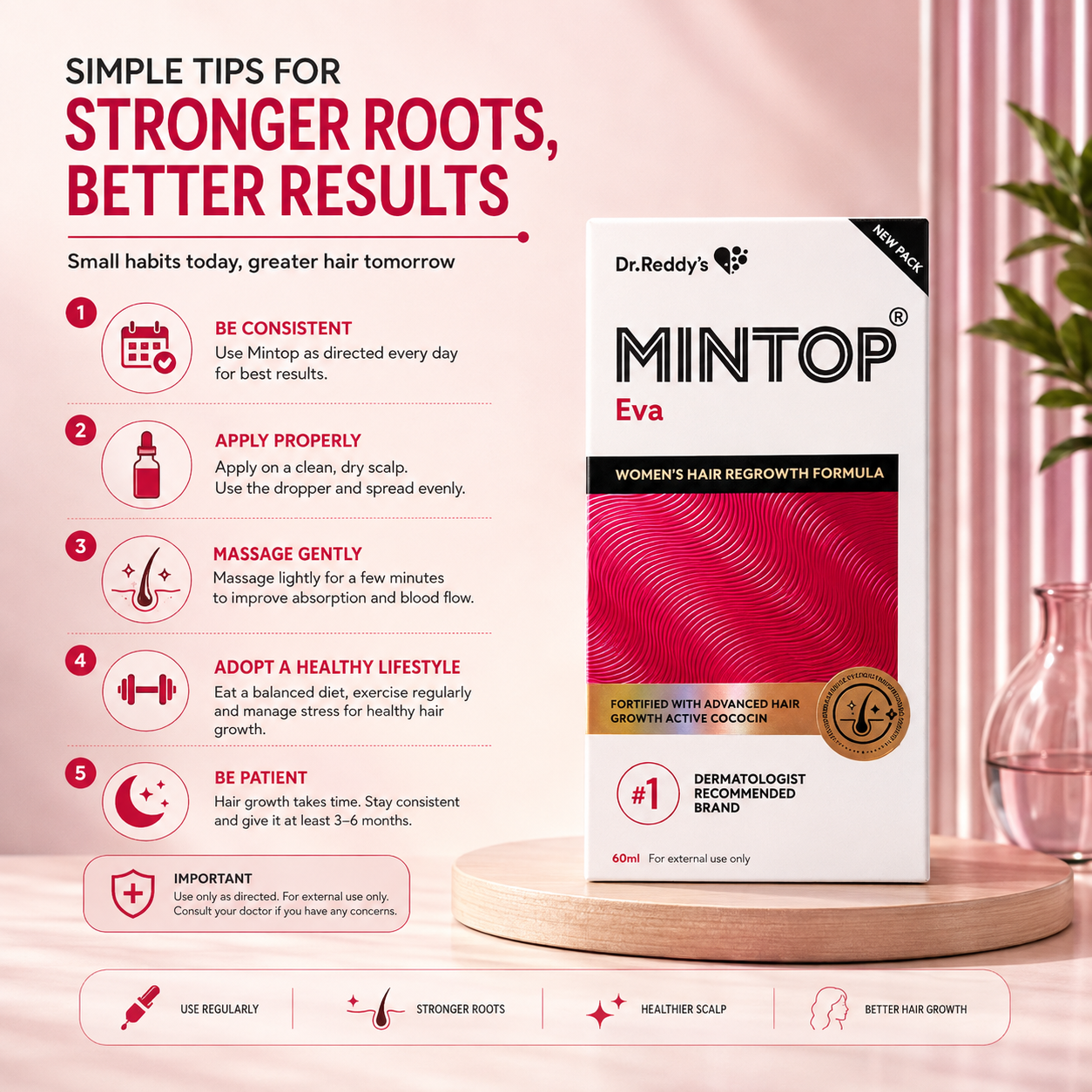Mintop Eva 5% Minoxidil Topical Solution