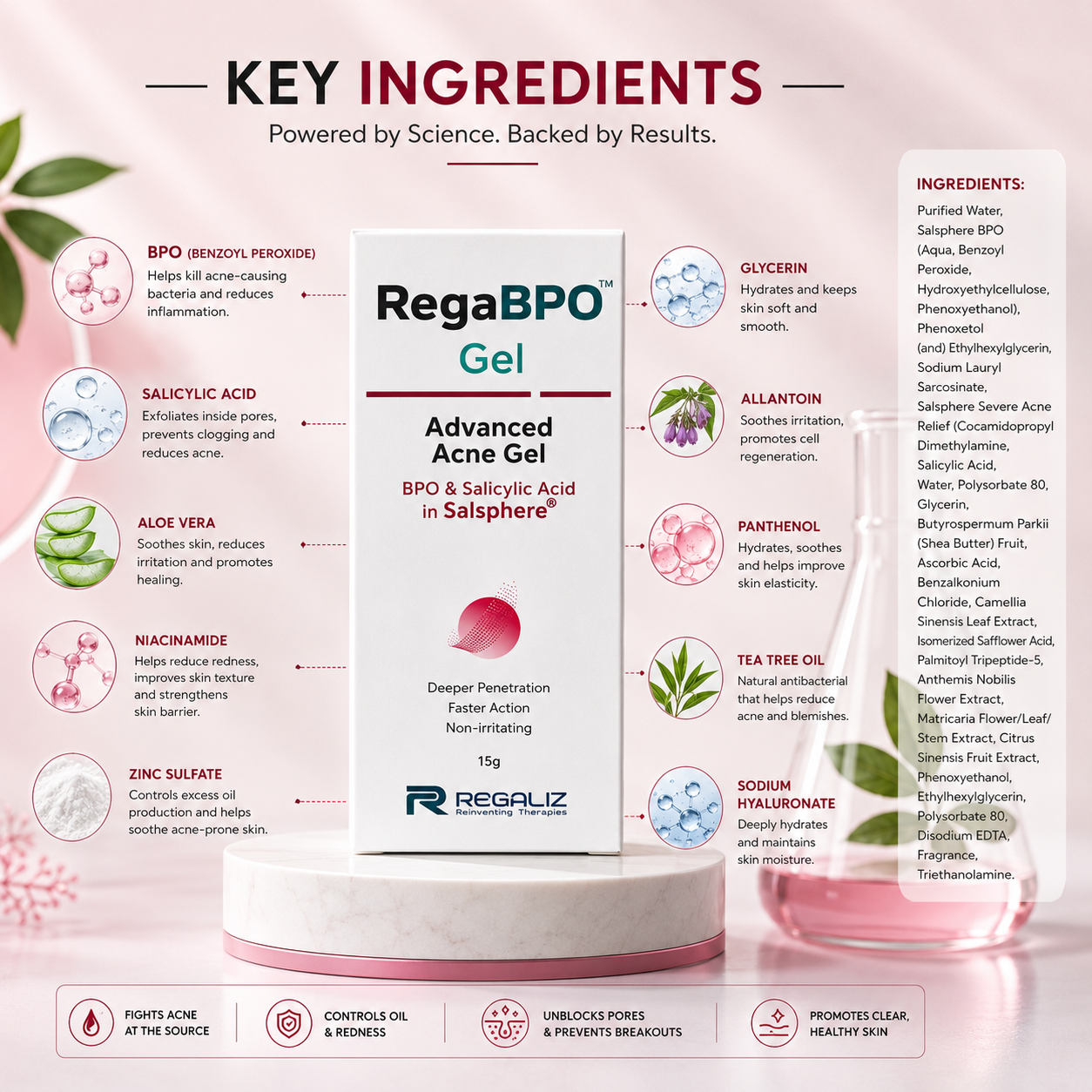 RegaBPO Advanced Acne Gel