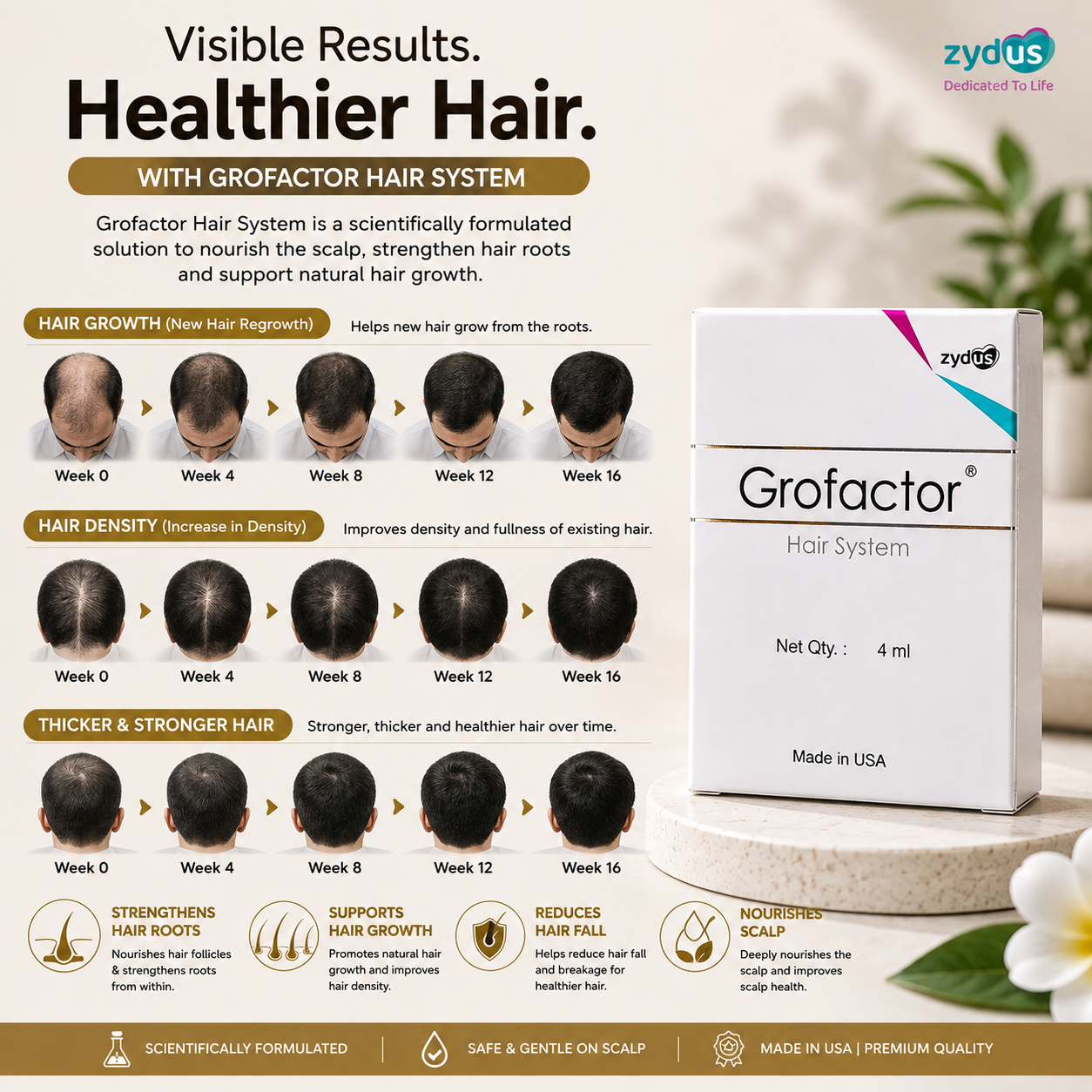Grofactor Hair System 4ml