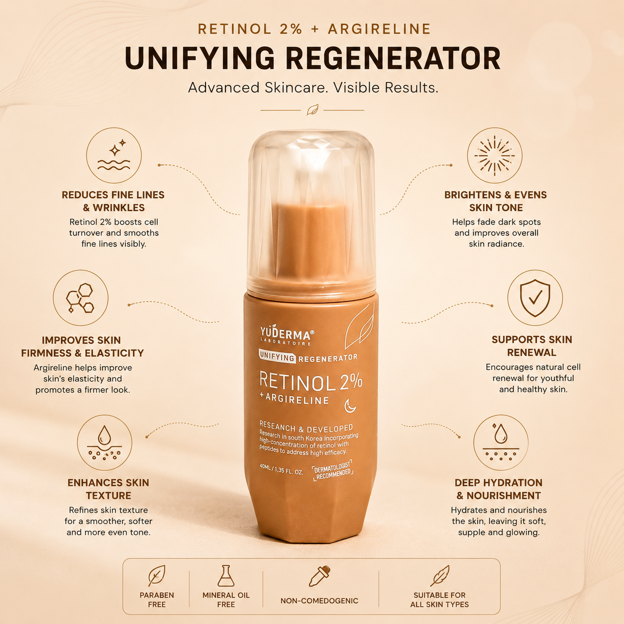 Yuderma Renewcell Retinol 2% + Argireline Serum