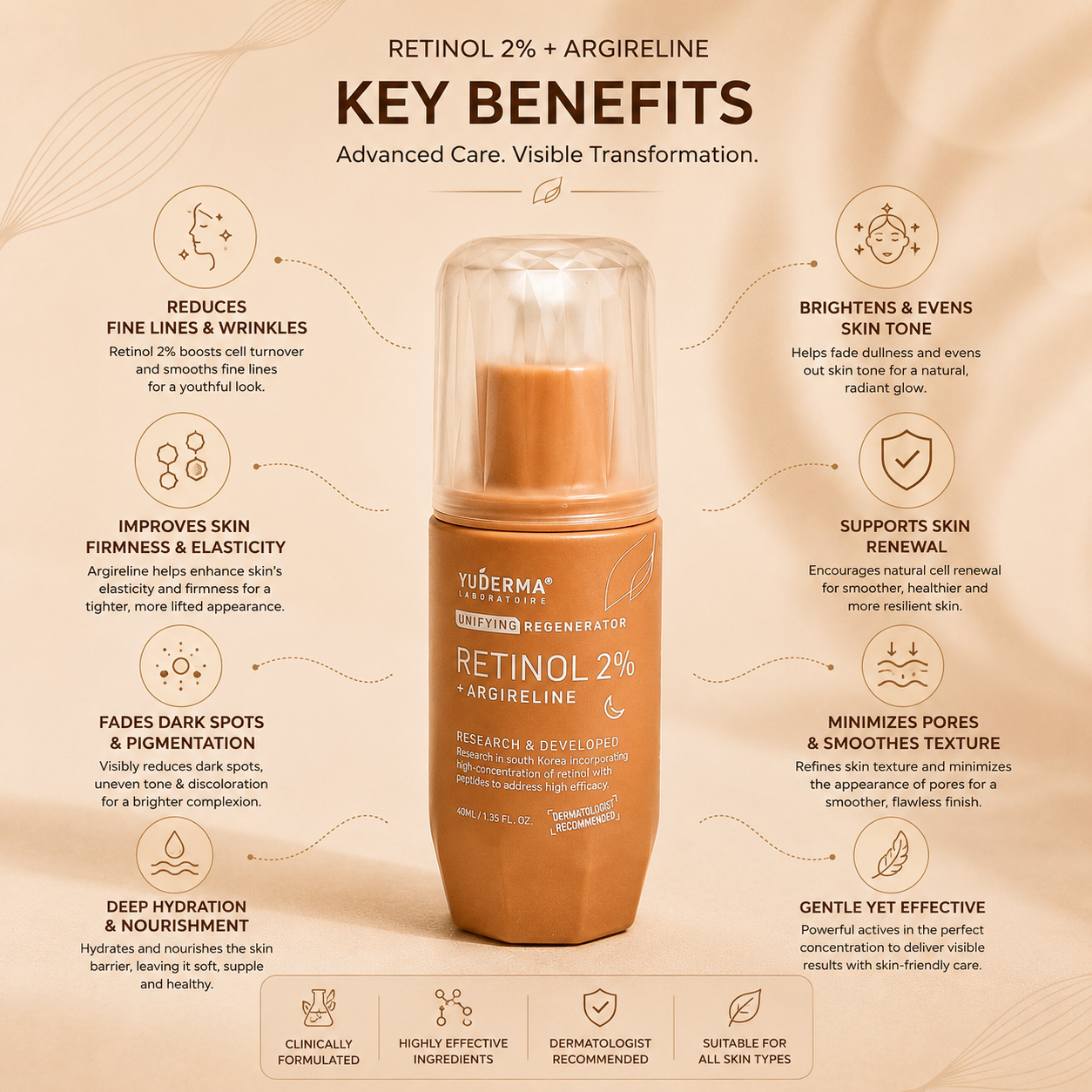 Yuderma Renewcell Retinol 2% + Argireline Serum