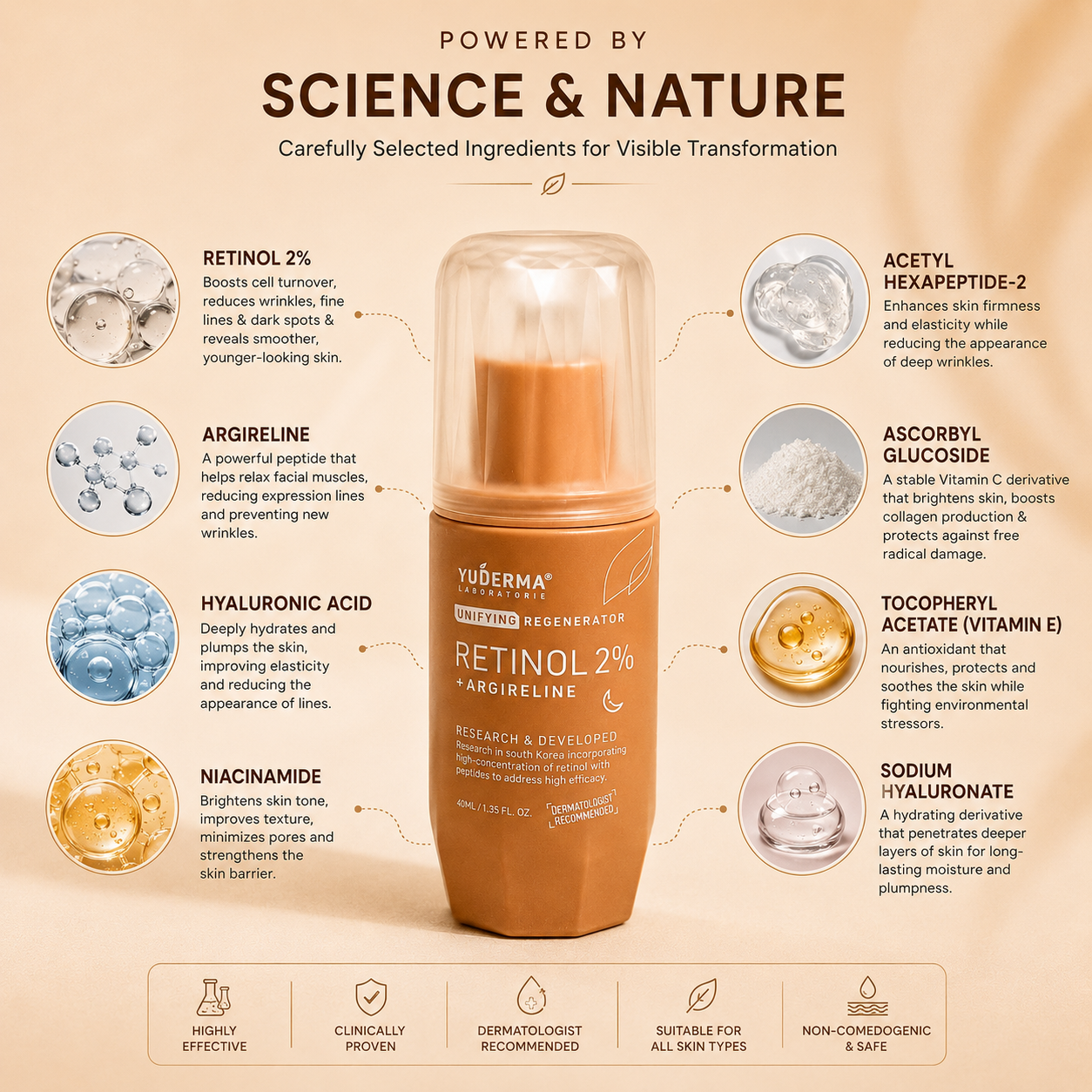 Yuderma Renewcell Retinol 2% + Argireline Serum