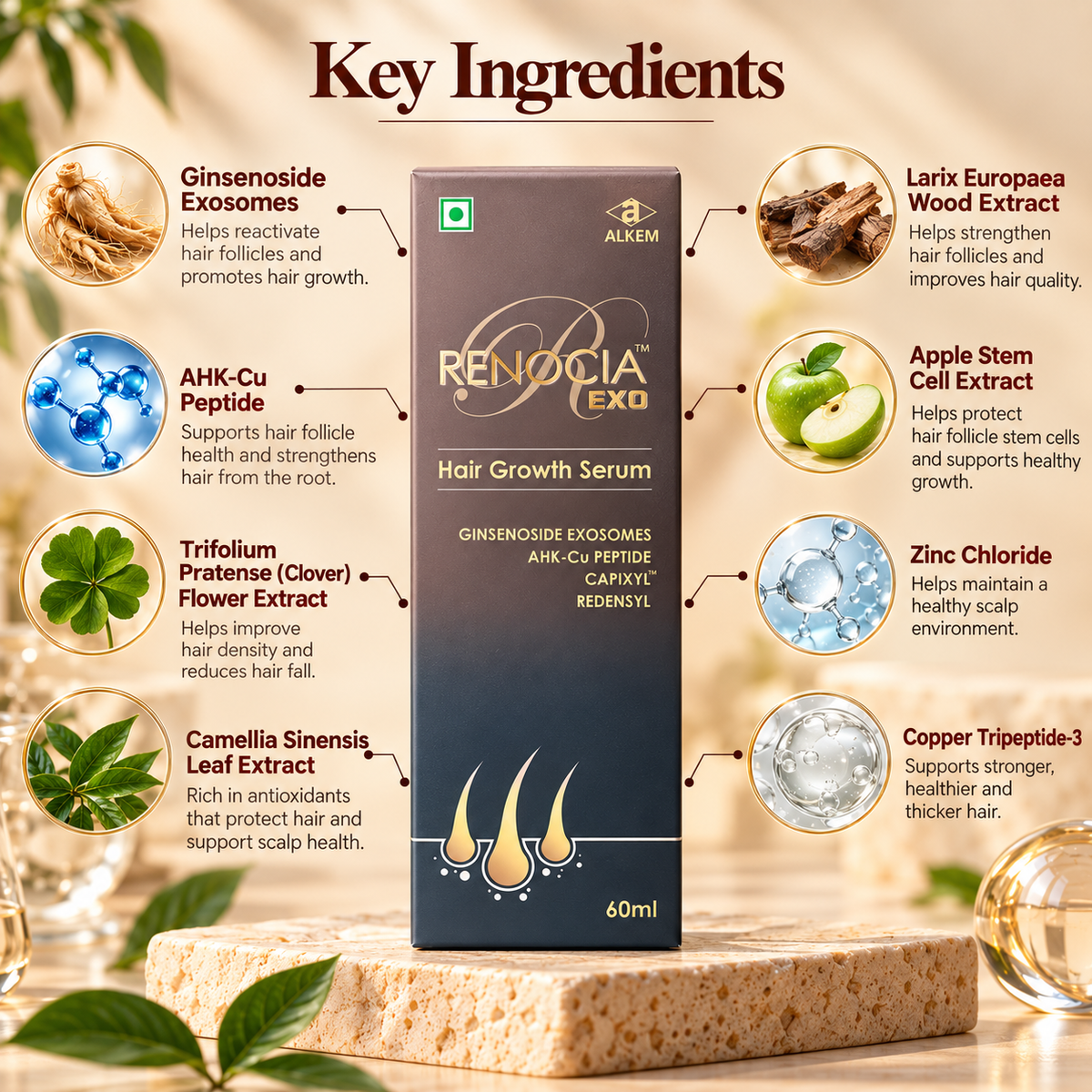 Renocia EXO Hair Growth Serum 60 ml