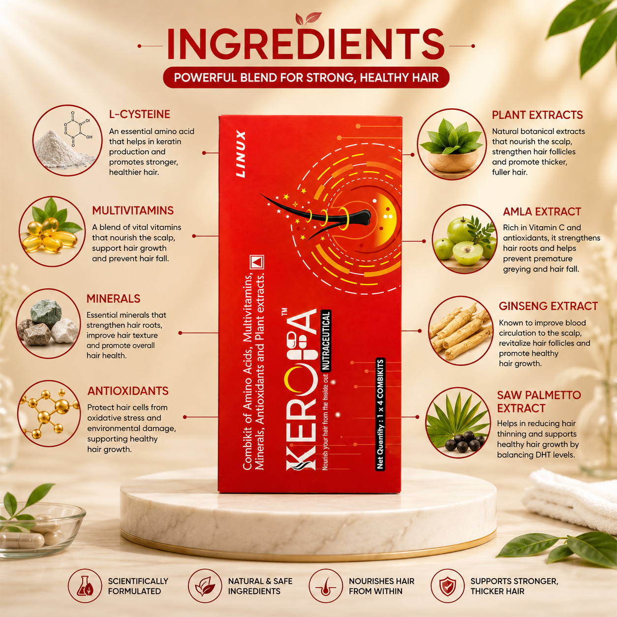 Kerofa Hair Growth Nutraceutical Supplement Combokit