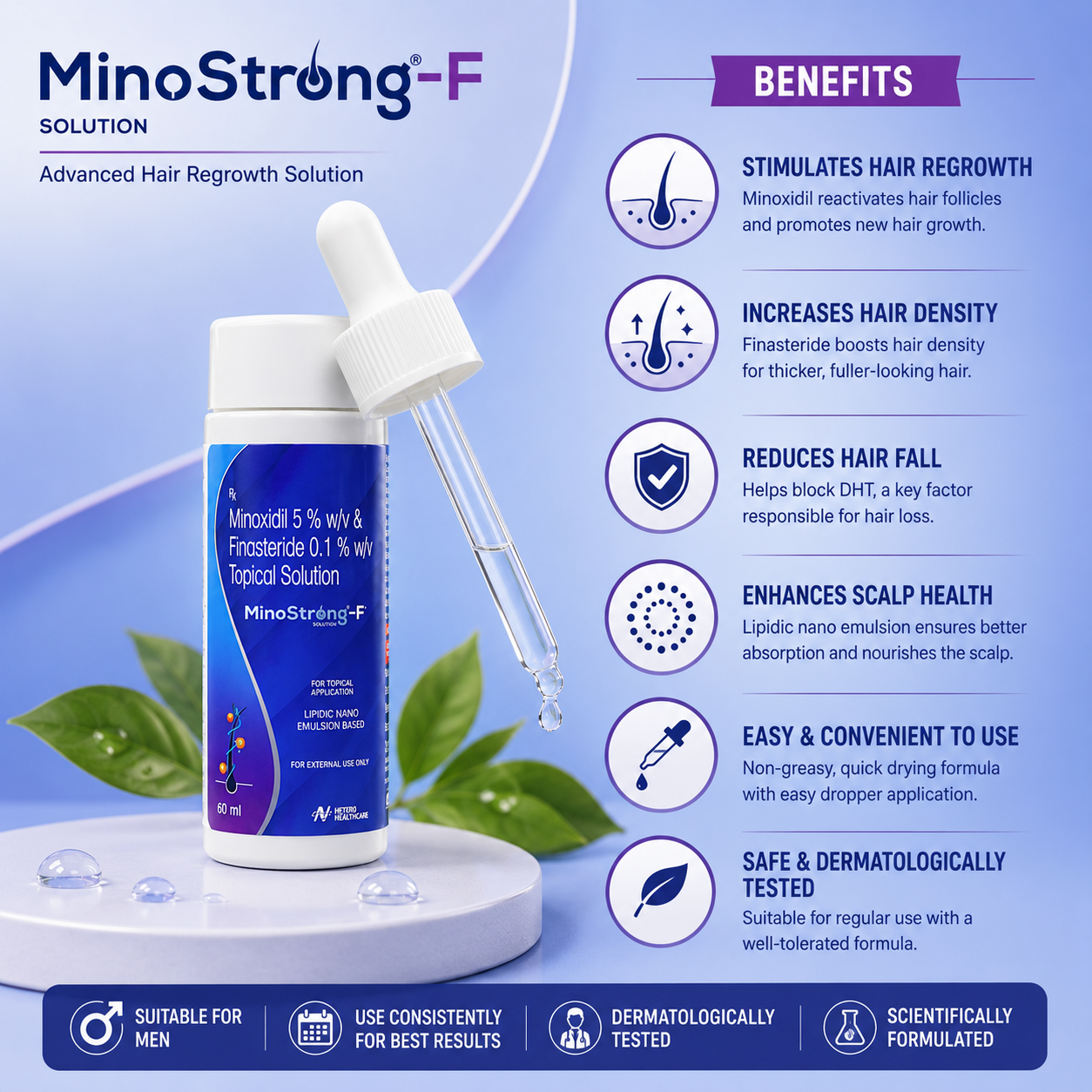 MinoStrong-F 5% Topical Solution