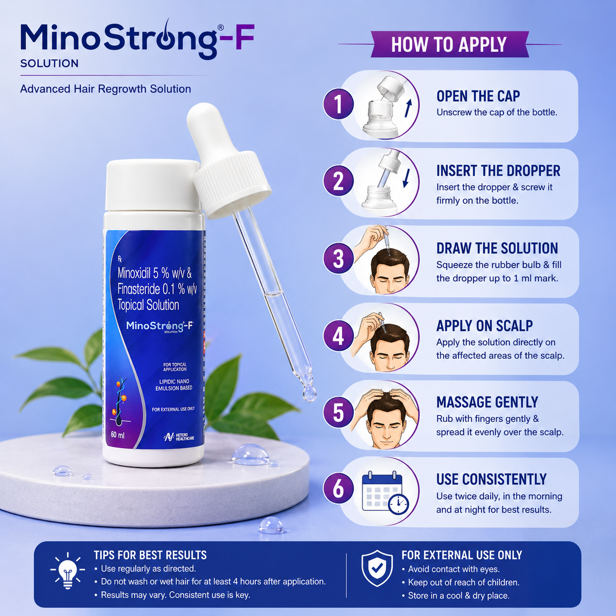 MinoStrong-F 5% Topical Solution