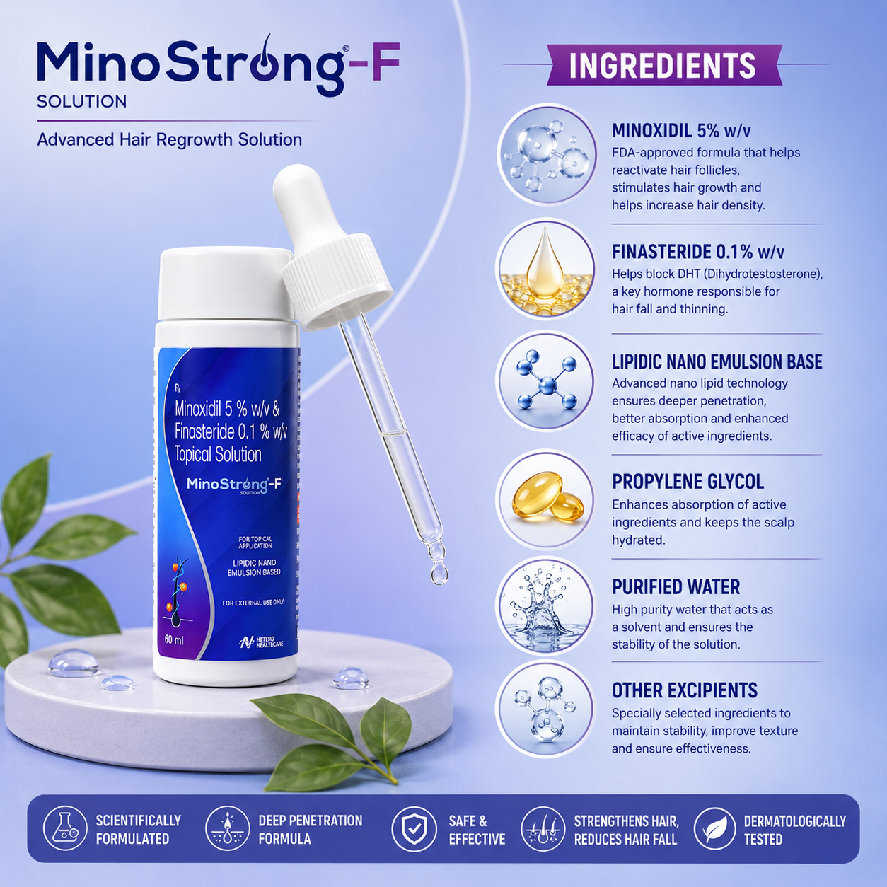MinoStrong-F 5% Topical Solution