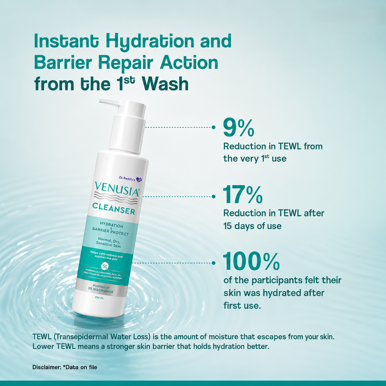 Venusia Cleanser 250ml