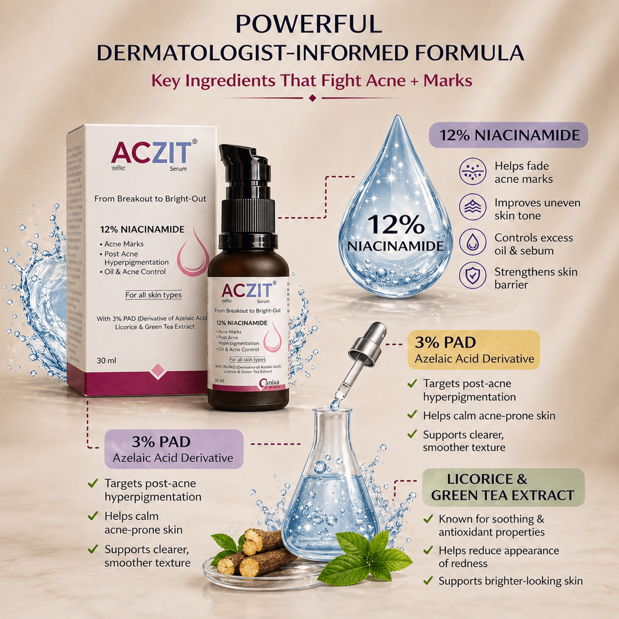 ACZIT Serum 12% Niacinamide - Cosmosentials