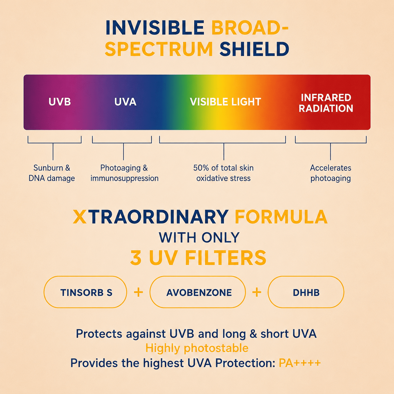 Bioderma Photoderm XDefense Ultra-Fluid SPF 50+ PA++++ Invisible - Cosmosentials