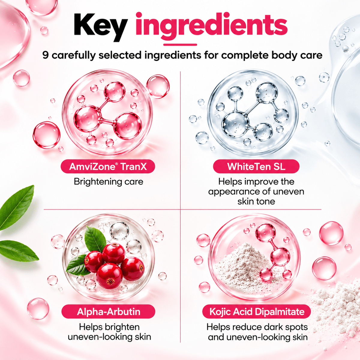 Ethiglo Body Lotion 100g - Cosmosentials