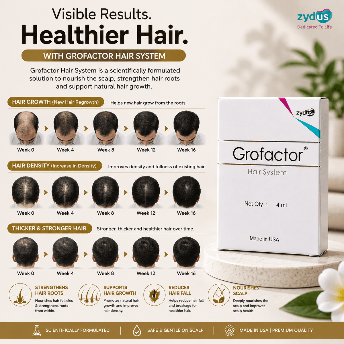Grofactor Hair System 4ml - Cosmosentials
