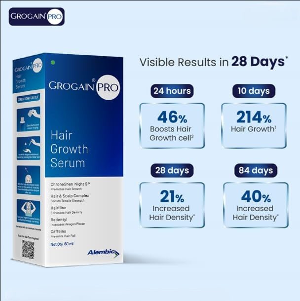 Grogain Pro Hair Growth Serum - Cosmosentials