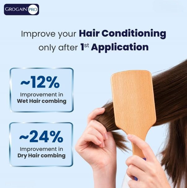 Grogain Pro Hair Growth Serum - Cosmosentials