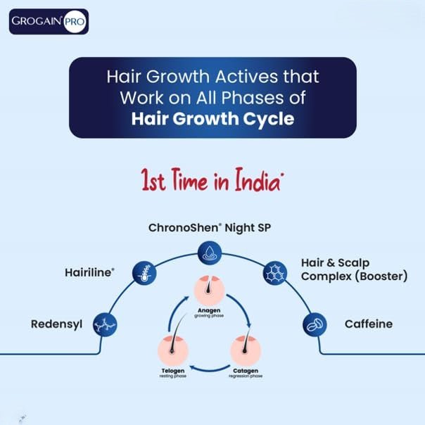 Grogain Pro Hair Growth Serum - Cosmosentials
