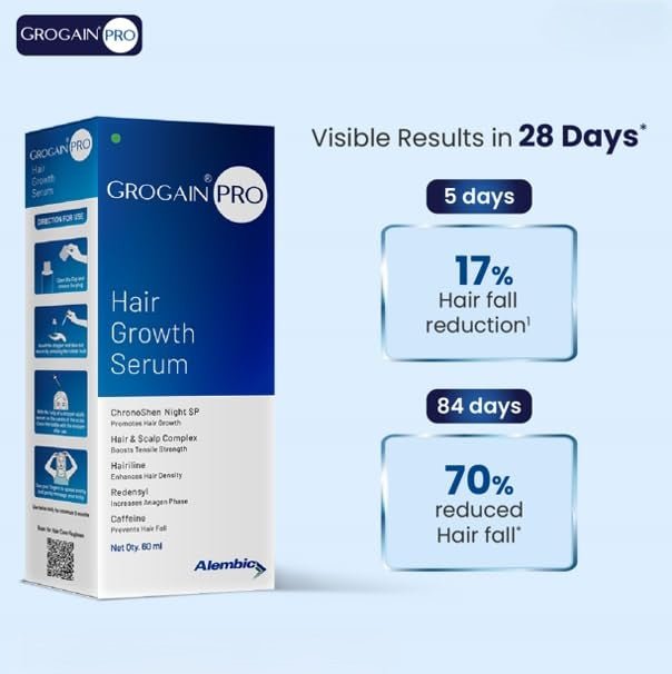Grogain Pro Hair Growth Serum - Cosmosentials