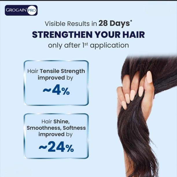 Grogain Pro Hair Growth Serum - Cosmosentials
