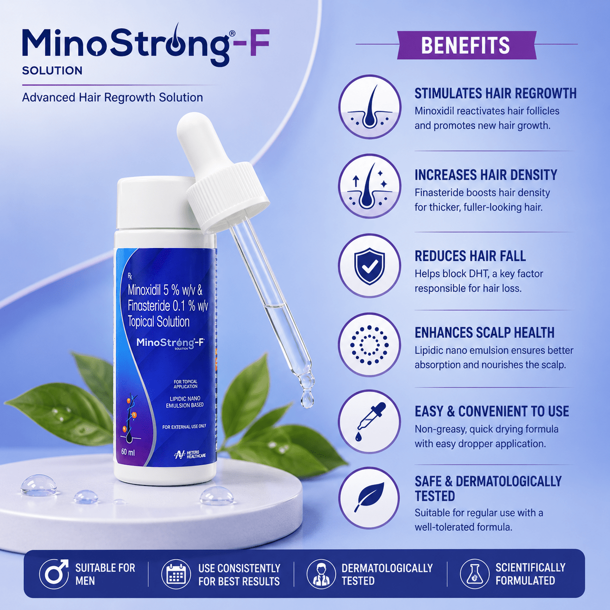 MinoStrong - F 5% Topical Solution - Cosmosentials