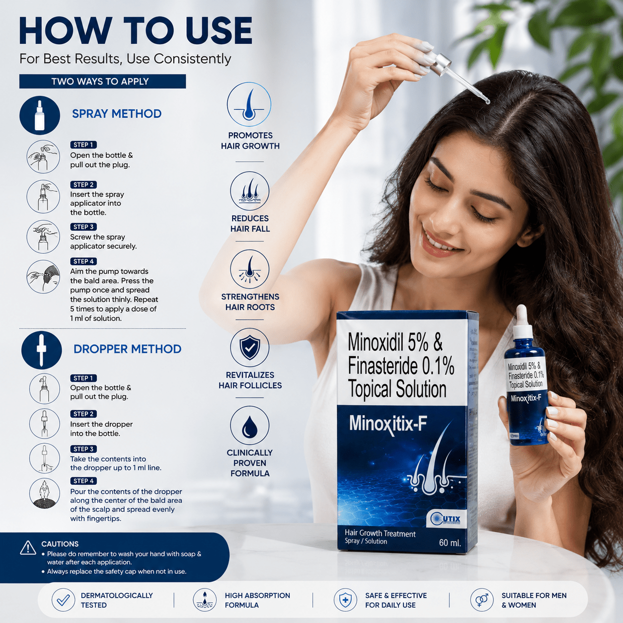 Minoxitix-F Topical Solution 60ml - Cosmosentials