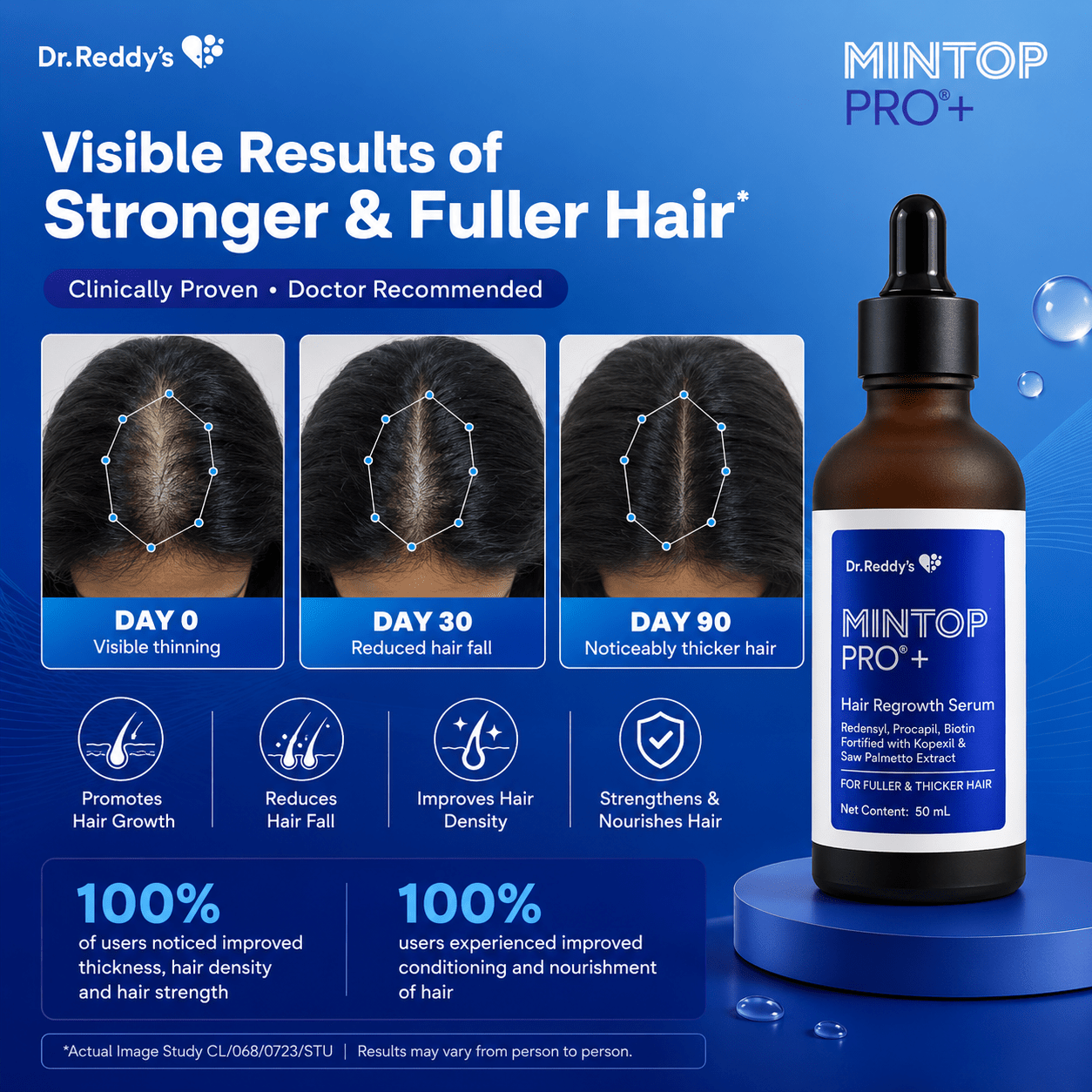 Mintop Pro+ Hair Regrowth Serum - Cosmosentials