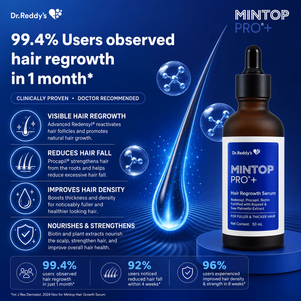 Mintop Pro+ Hair Regrowth Serum - Cosmosentials