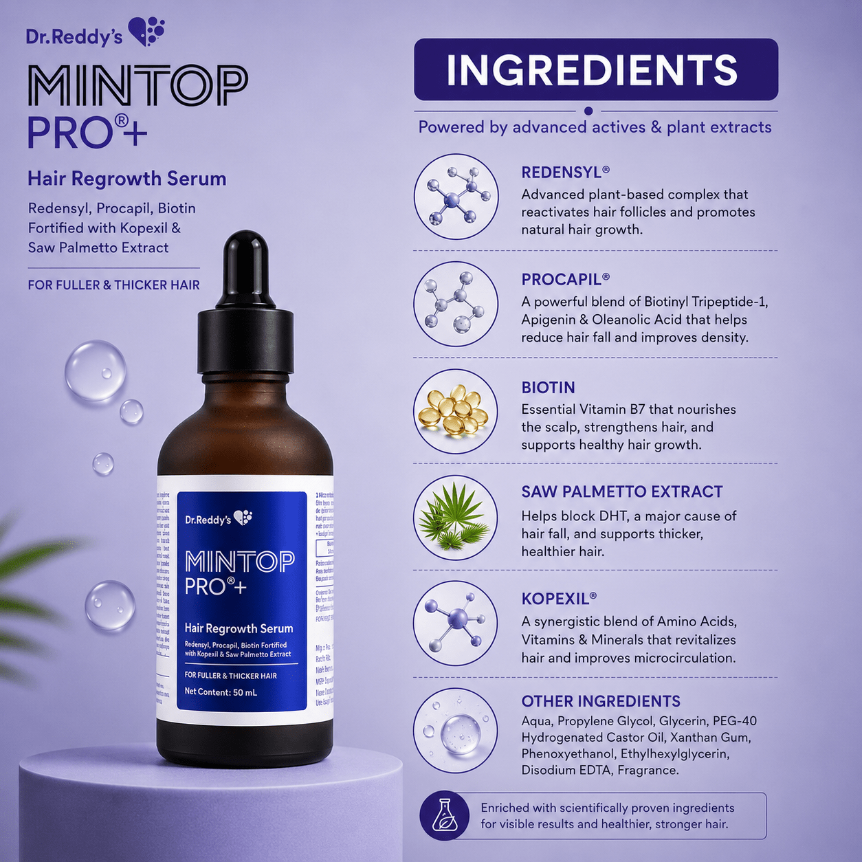 Mintop Pro+ Hair Regrowth Serum - Cosmosentials