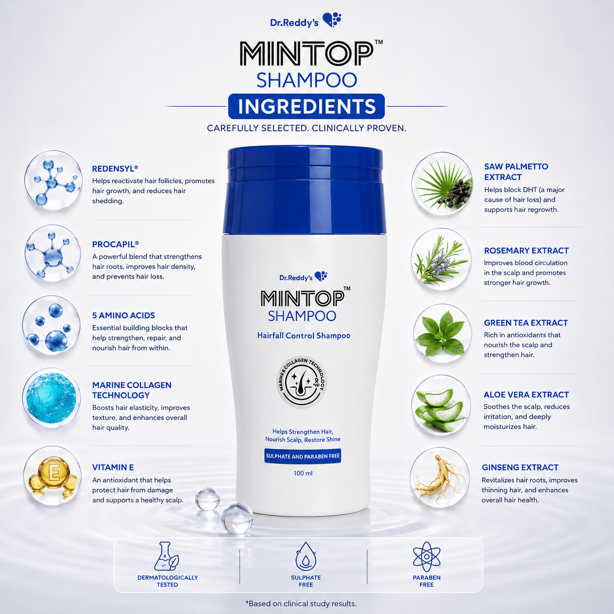 Mintop Shampoo - Cosmosentials