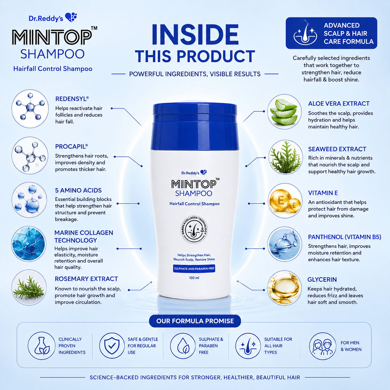 Mintop Shampoo - Cosmosentials