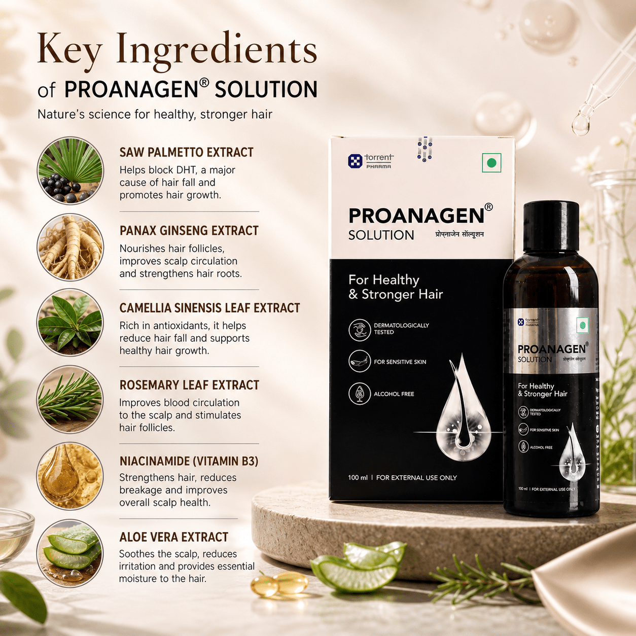 Proanagen Solution - Cosmosentials