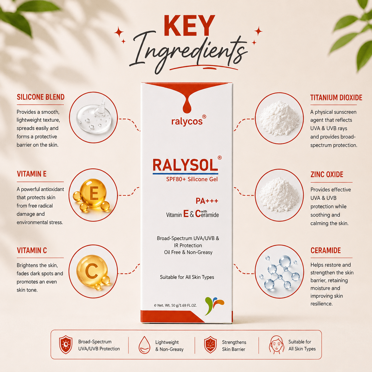 Ralysol SPF 80+ Silicone Gel - Cosmosentials