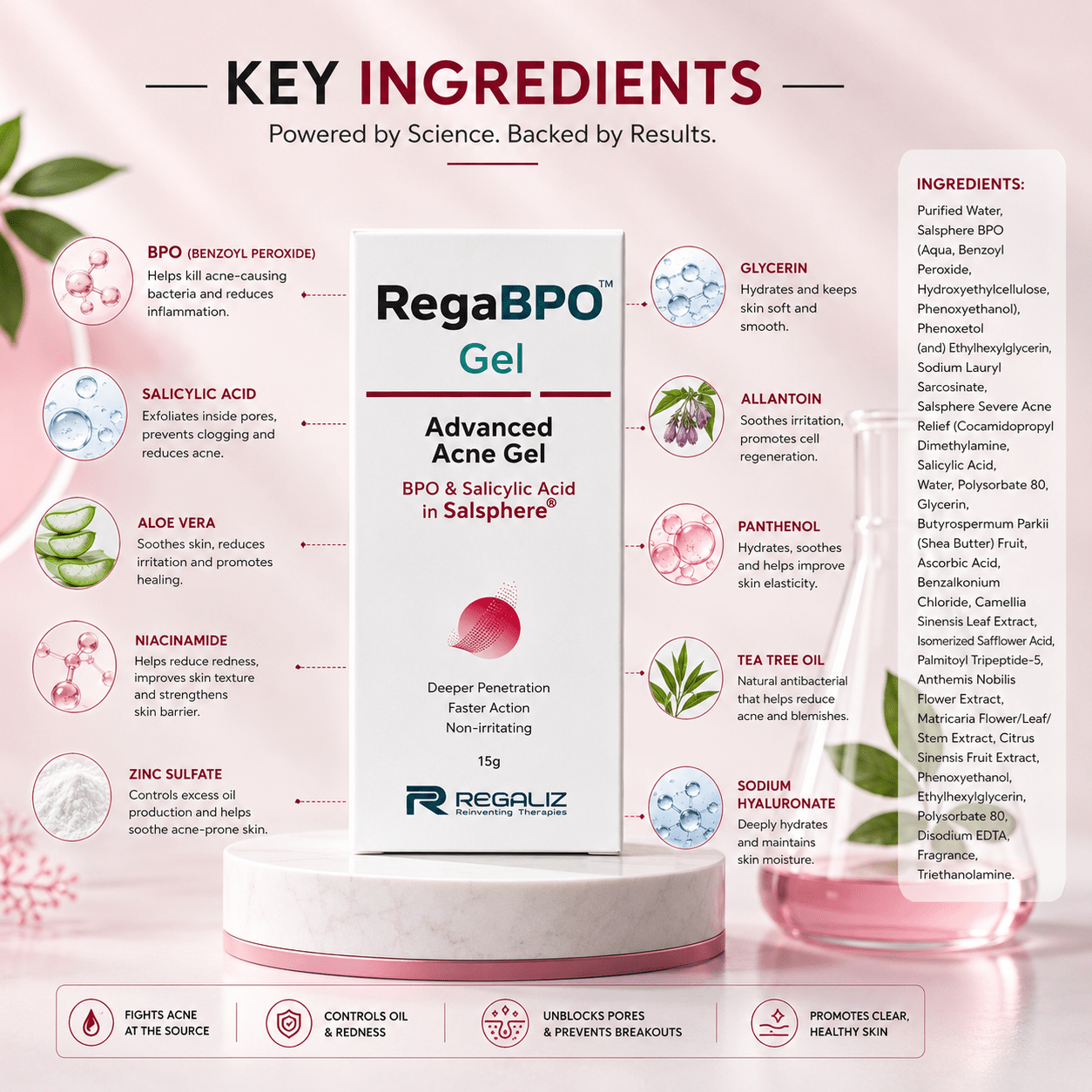 RegaBPO Advanced Acne Gel - Cosmosentials
