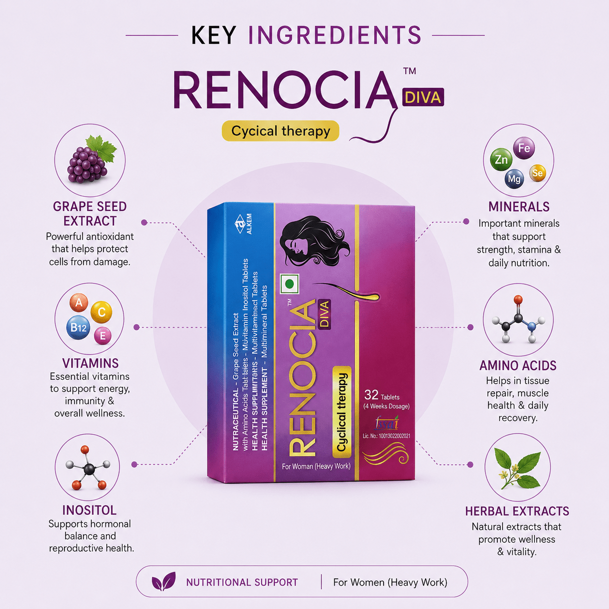 Renocia Diva Cyclical Therapy Tablets ( Women ) - Cosmosentials