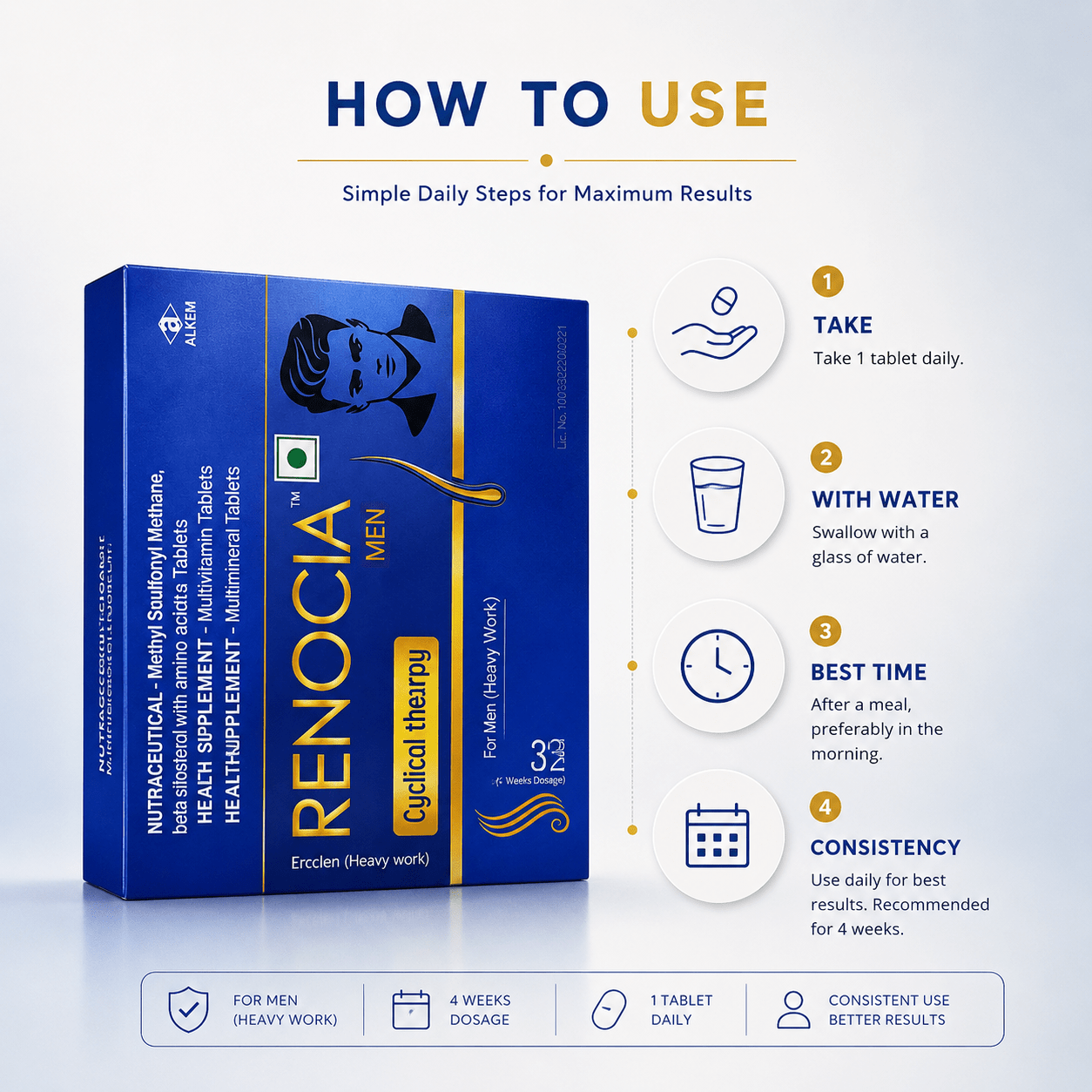 Renocia Men Cyclical Therapy Tablets - Cosmosentials