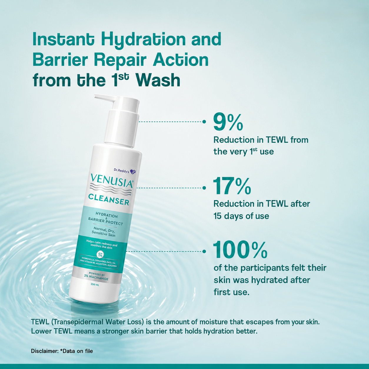 Venusia Cleanser 250ml - Cosmosentials